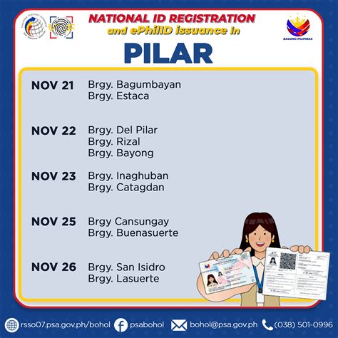 psa tagbilaran|PhilSys Bohol .